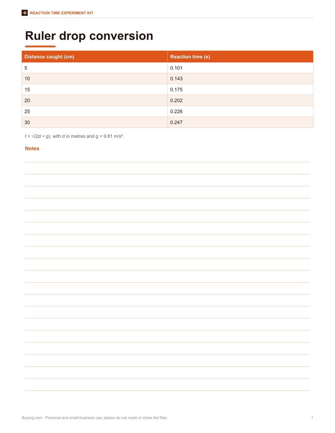 Preview of the first page of Ruler drop chart (PDF)